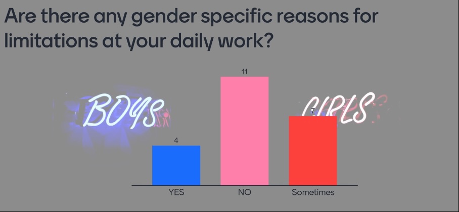 WIN Question on Gender.